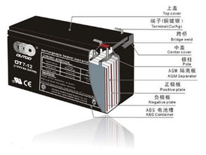 所有鉛酸電池的電動(dòng)車(chē)?yán)m(xù)航都不給力嗎